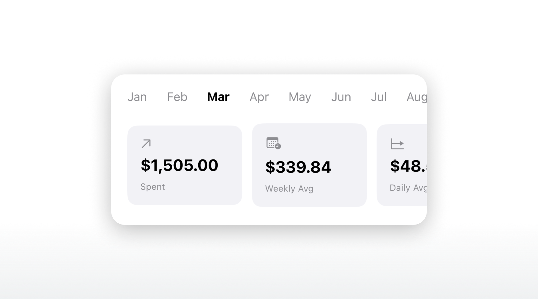 Receeto spending analytics dashboard with monthly trend chart and category breakdown